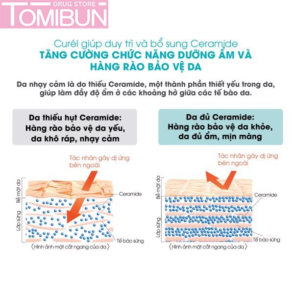 GEL DƯỠNG TOÀN THÂN CURÉL INTENSIVE MOISTURE CARE GEL-LOTION