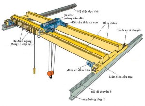 Double Girder Crane