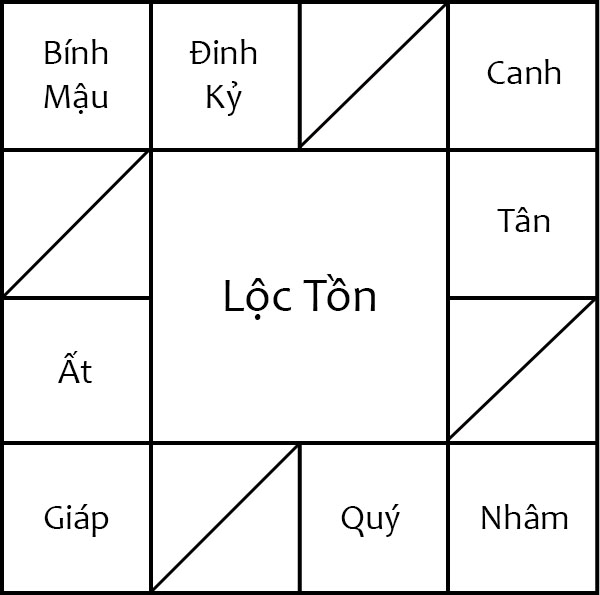 Lộc tồn