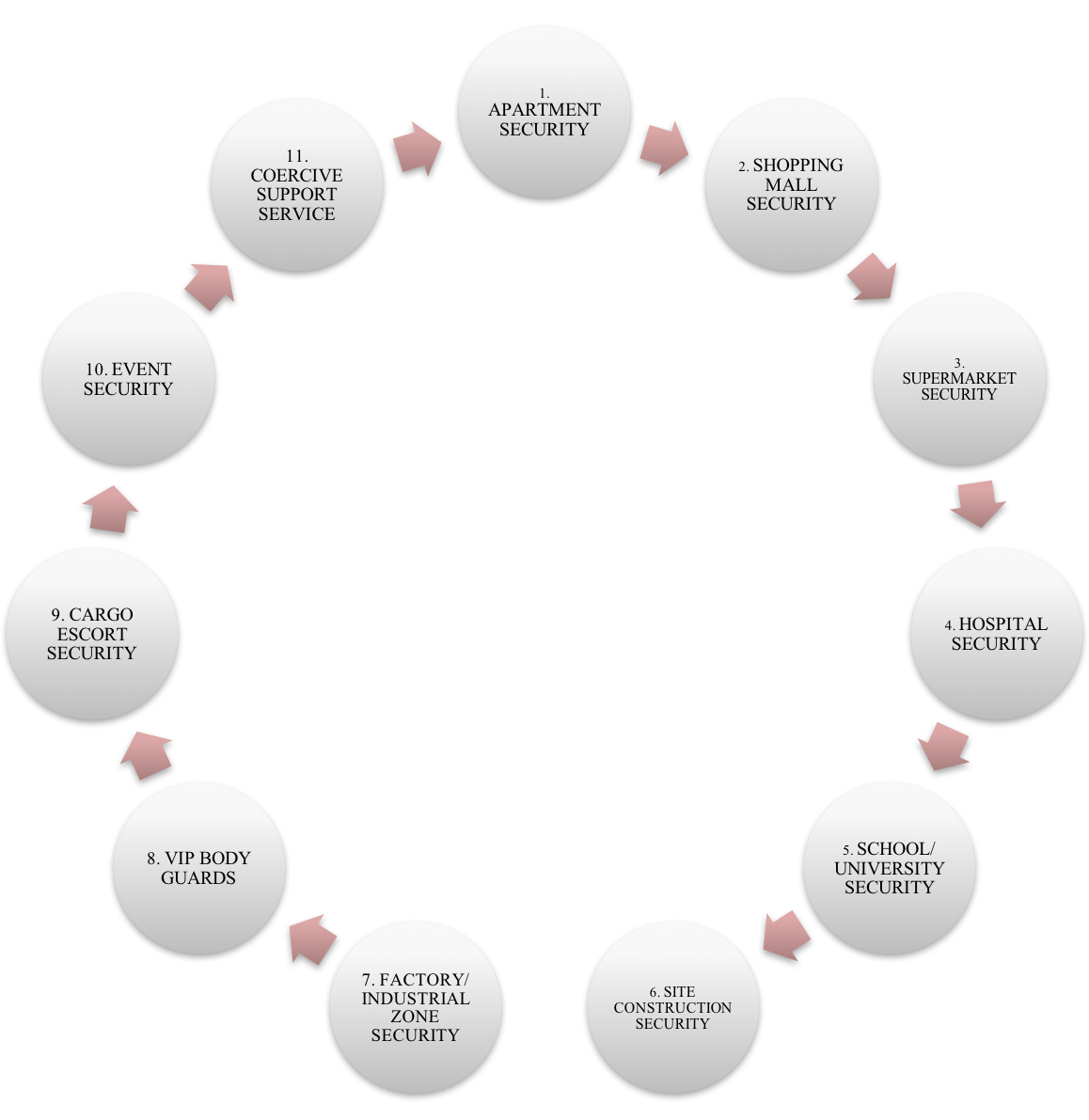 Development process of Bao An T&T