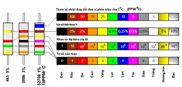 Đo điện trở suất của đất